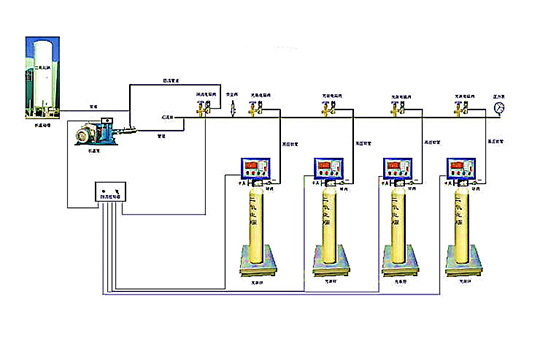 液態(tài)二氧化碳自動稱重充裝系統(tǒng)