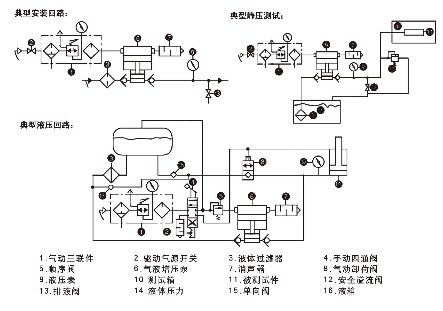 氣液增壓泵工作原理